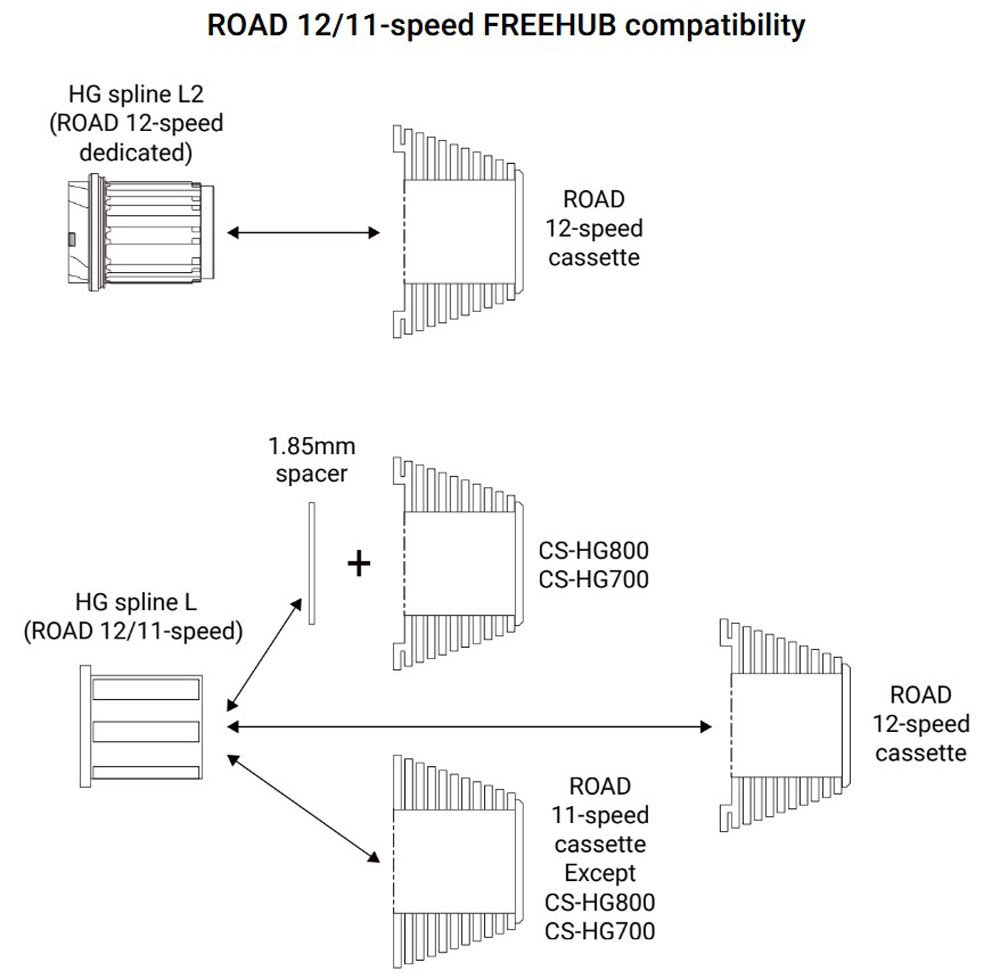 Shimano-Road-HG-SplineL2-+-HG-SplineL-Freehub-Compatibility.jpg