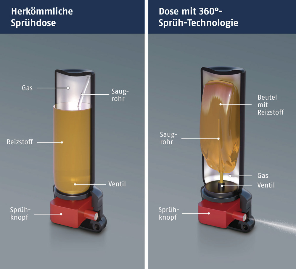 abus 78093 20111566 TwinPack Abwehrspray + Tasche  (4).jpg