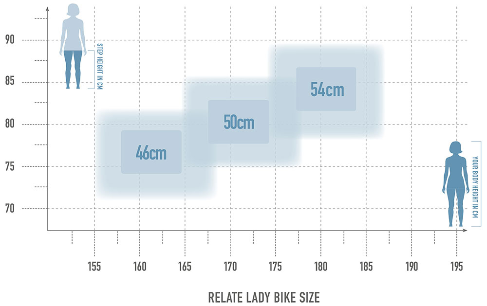bikesize_relate_lady_white.jpg