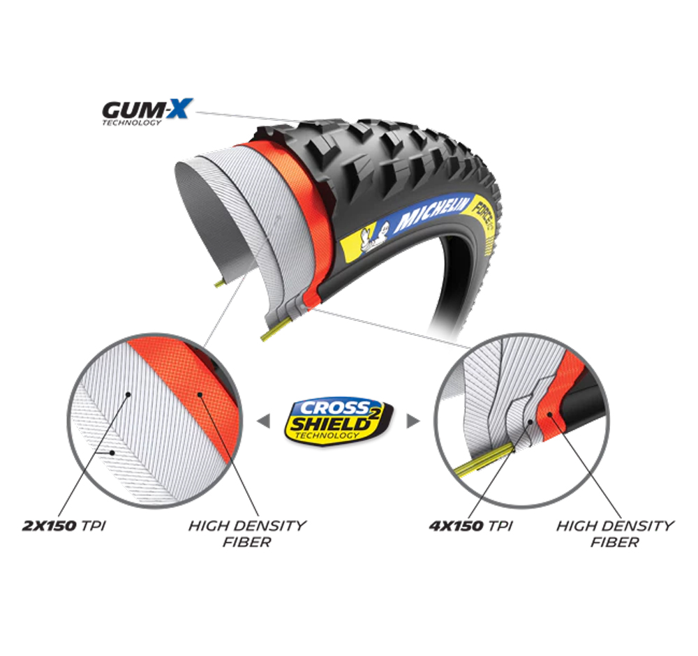 20114971-Michelin-FORCE-XC²-Racing-Line-29-TLR-Faltreifen-3528704895939 2.jpg