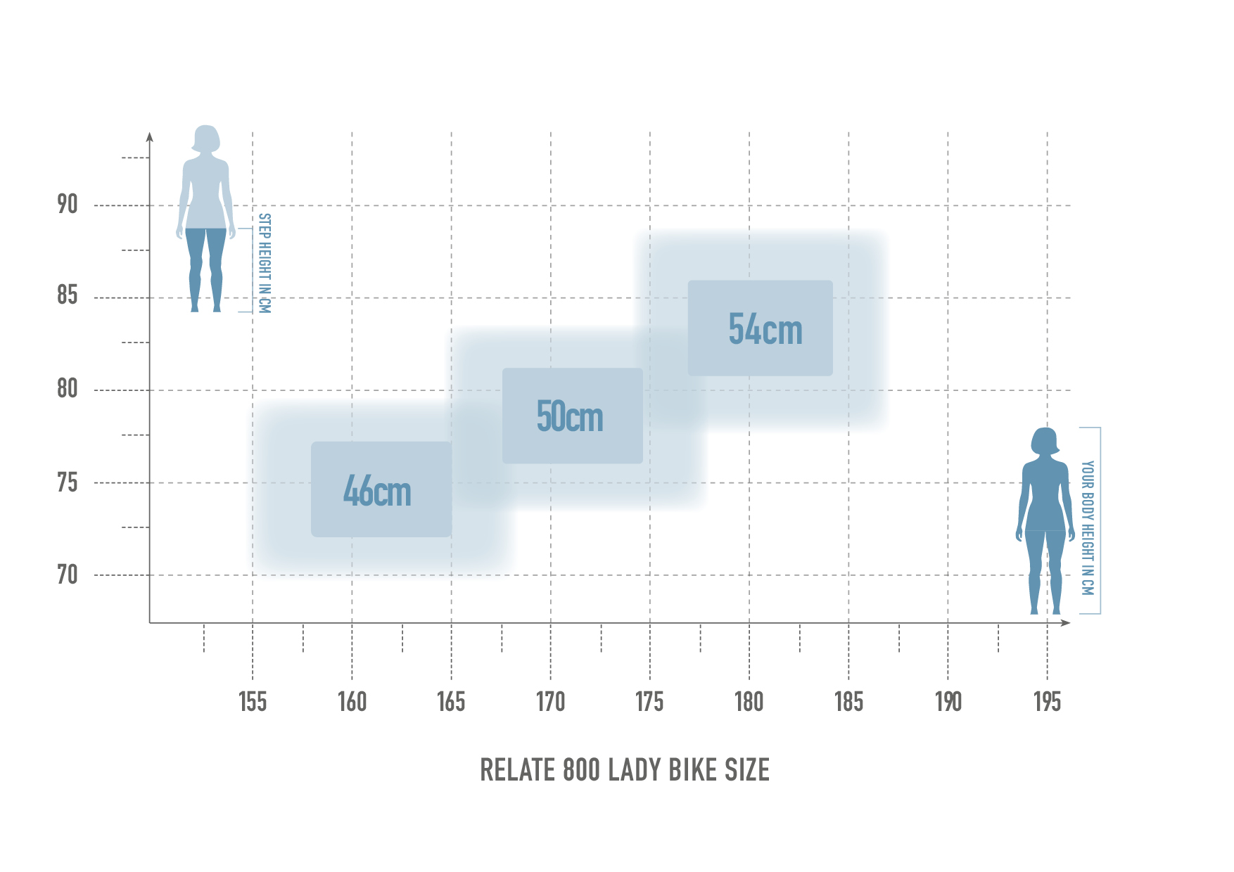 RELATE 7.0 LADY 800