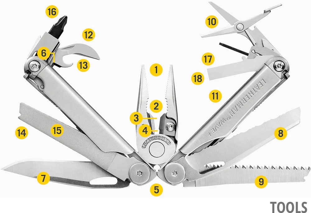 Wave Plus – Multifunctional tool