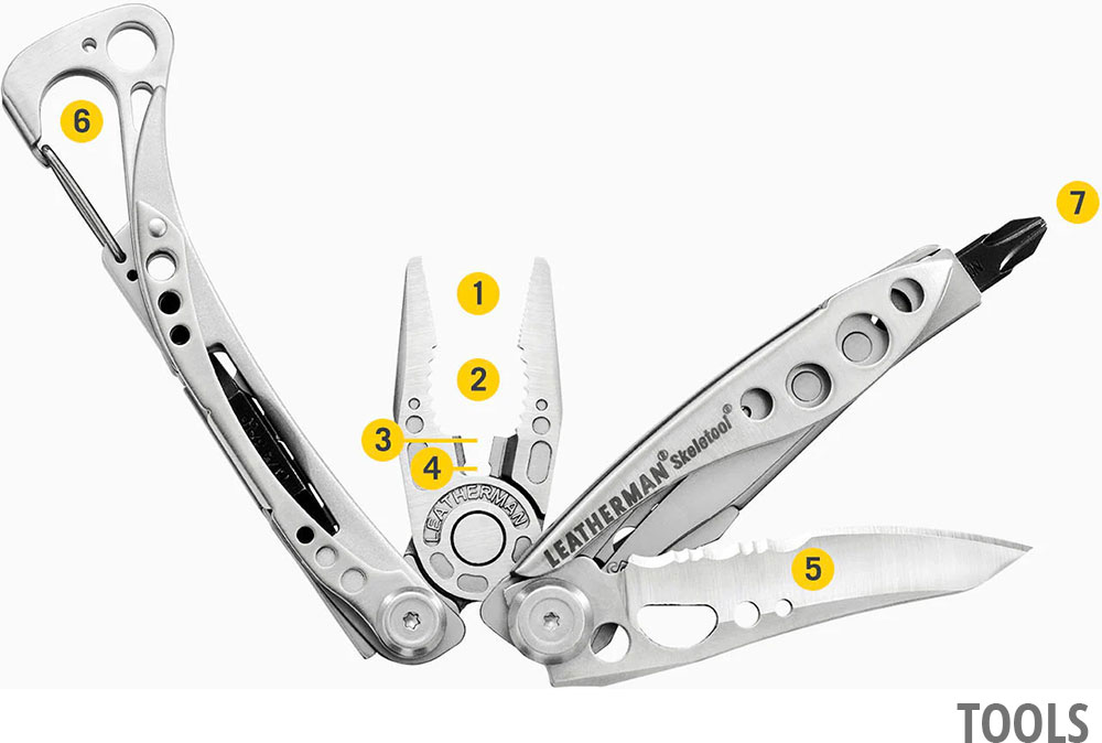 Skeletool – Multifunctional tool