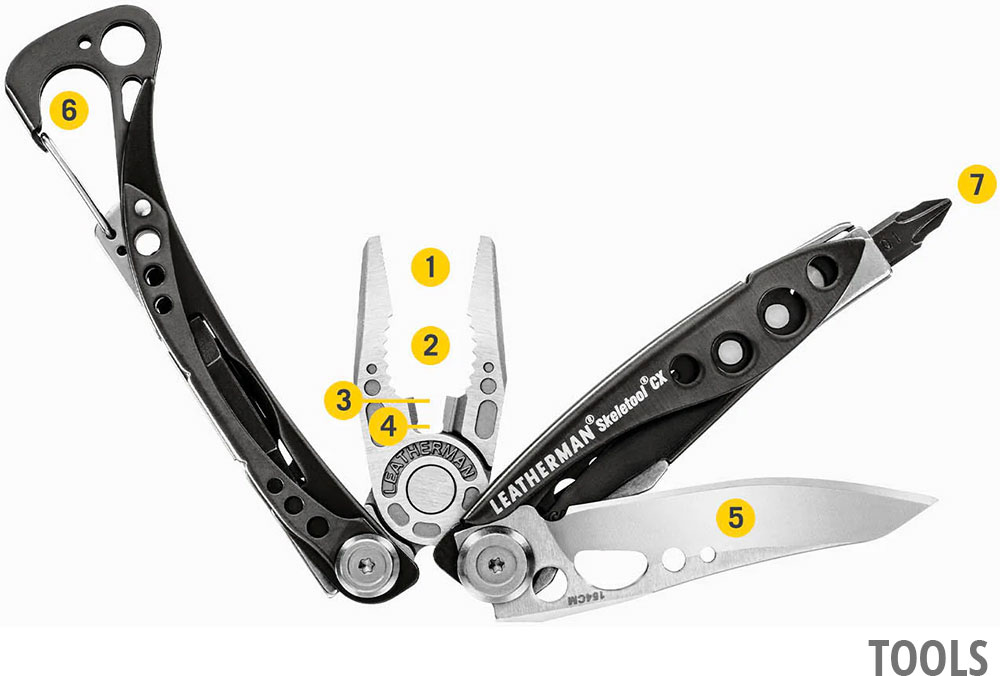 Skeletool CX – Multifunctional tool