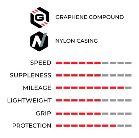 Zaffiro-Pro-Graphene-2.0-Faltreifen(3).jpg