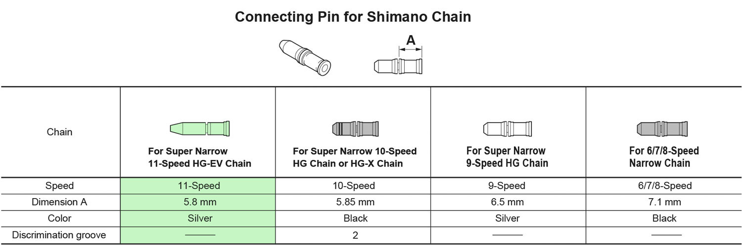 Shimano_Kettennietstift-11-fach_20073581_e.jpg