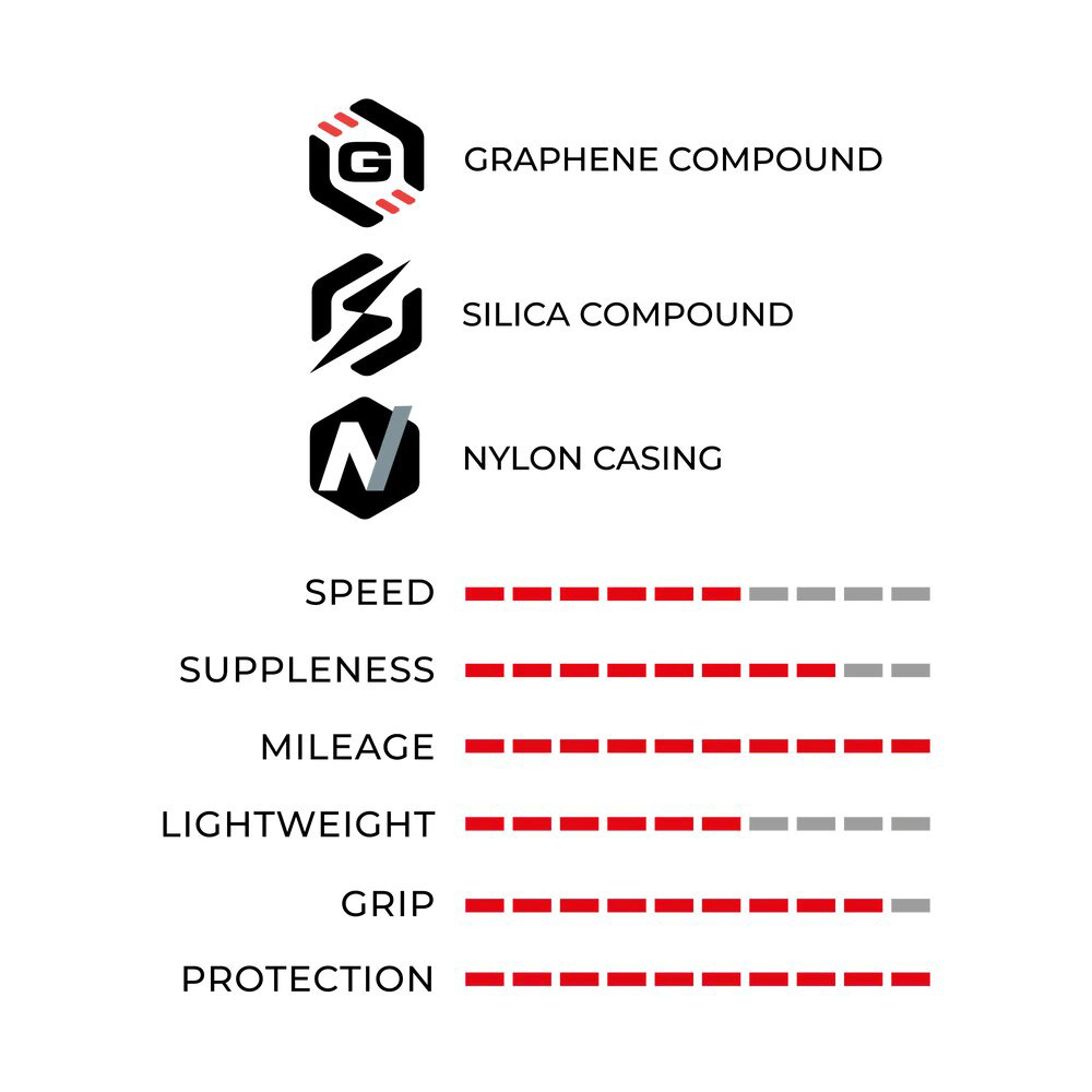 11A00526-Ridearmor-TLR-Graphene-Faltreifen(3).jpg