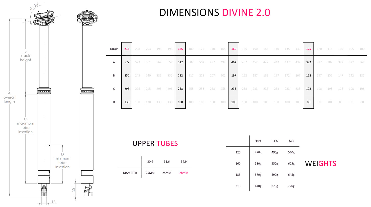 Divine 2.0 31,6 Vario-Sattelstütze