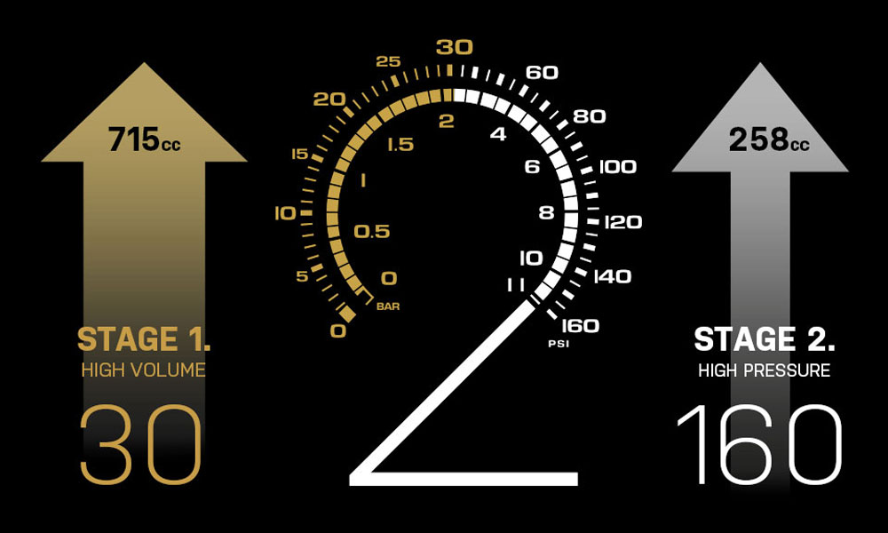 Features-2stage.jpg