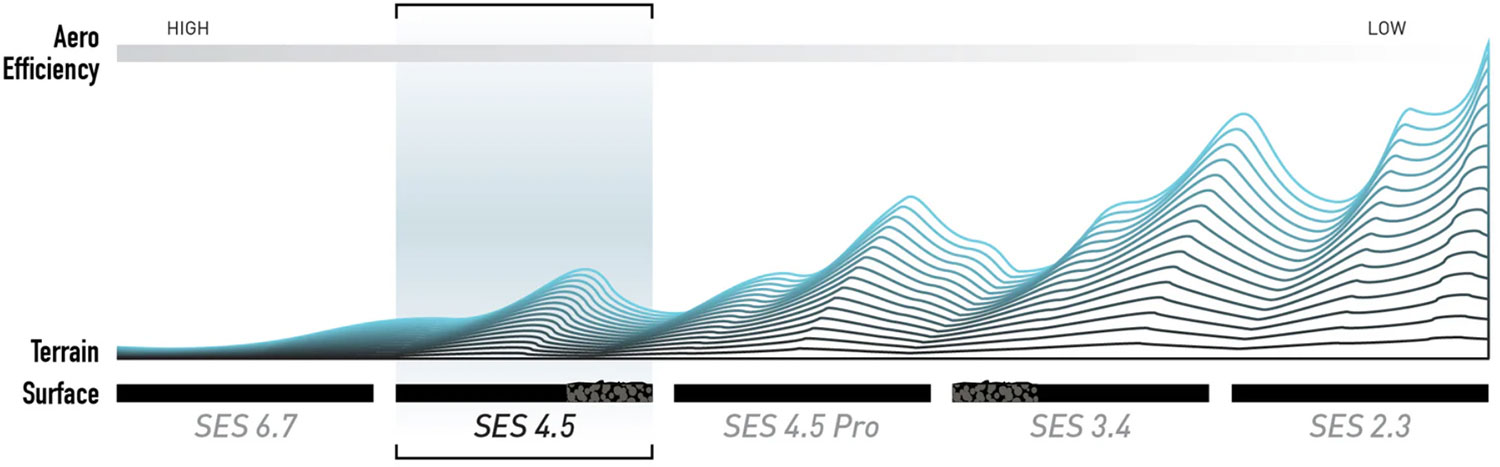 SES 4.5 Shimano HG CL Carbon Laufradsatz