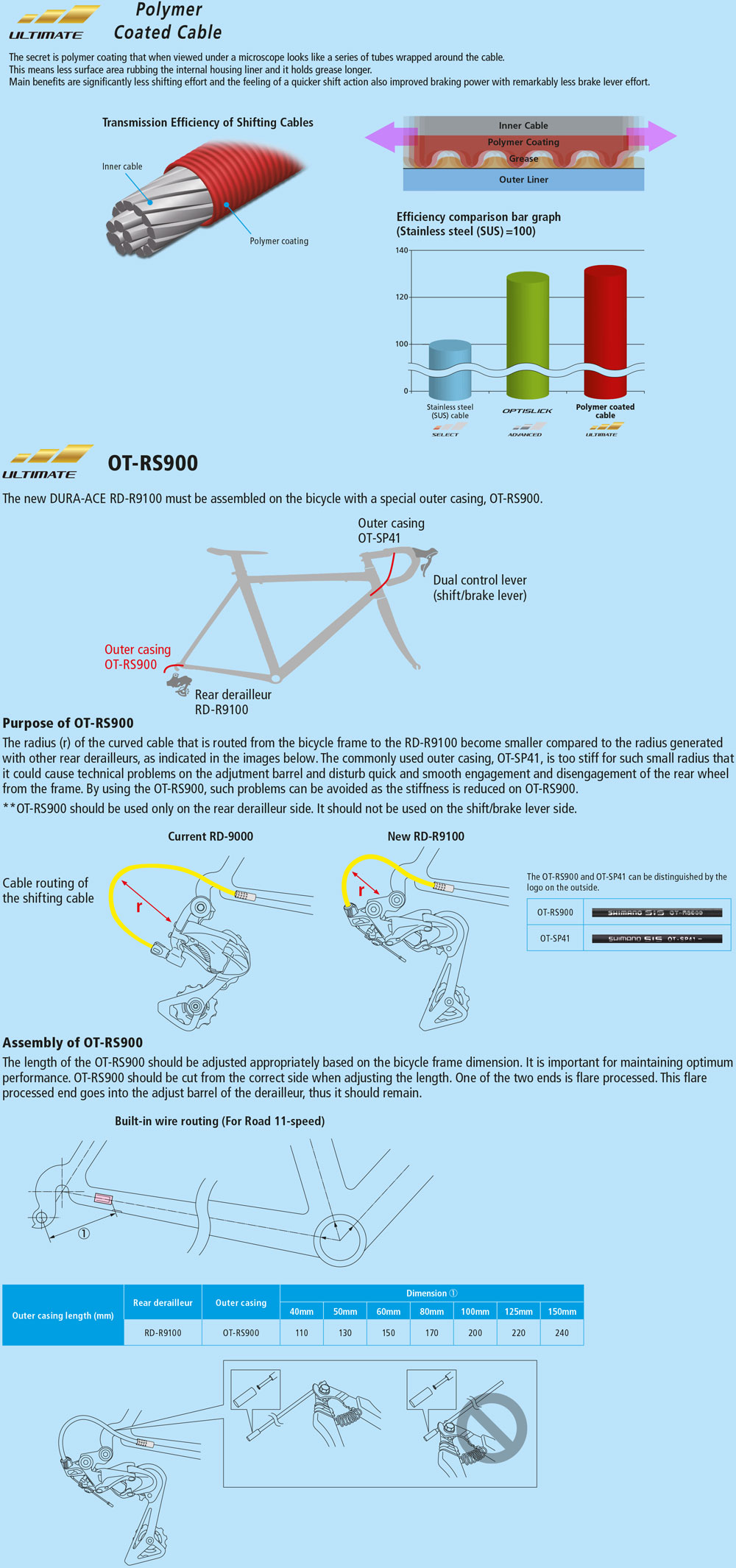 Cable Derailleur Shimano SHIMANO Kit De Fil De Changement De Vitesse Polymer VTT Noir Câbles De Dérailleur Vtt
