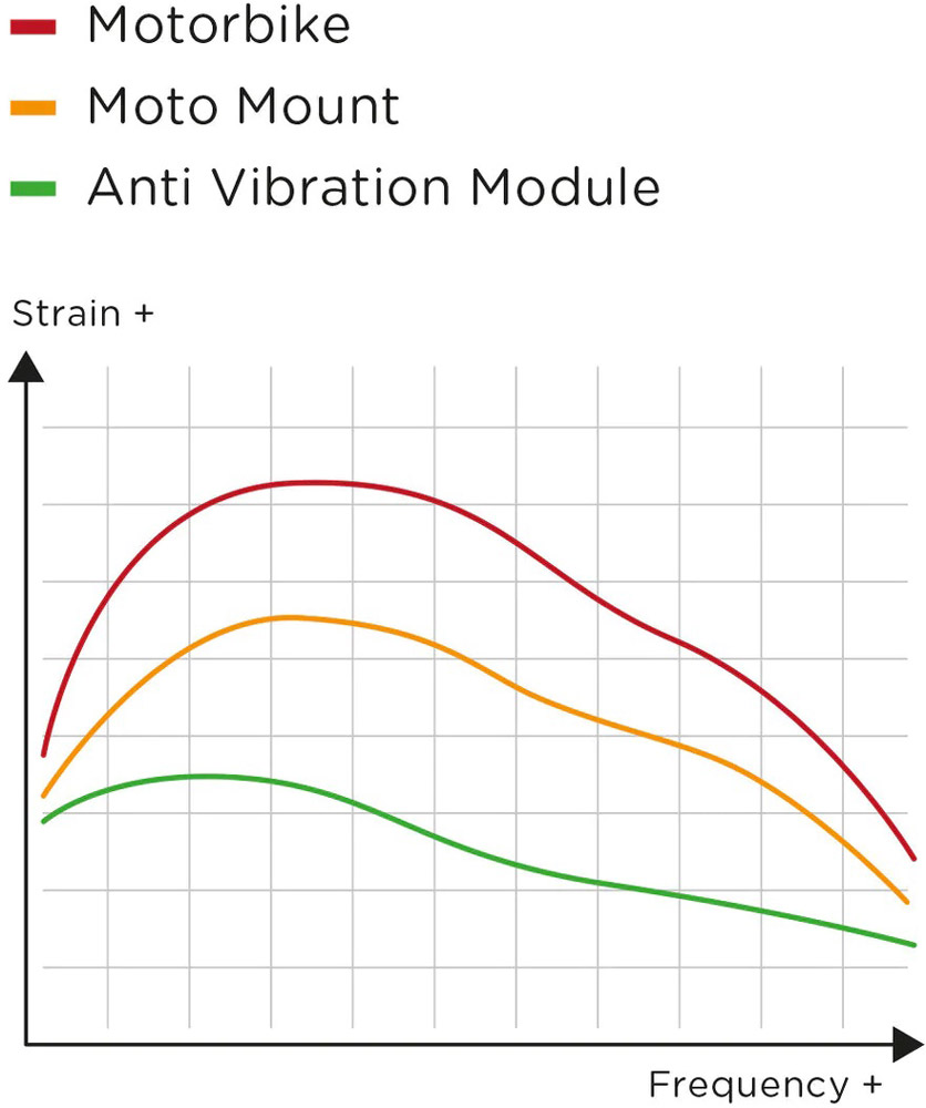 SPConnectAntiVibrationModule52829Chart.jpg