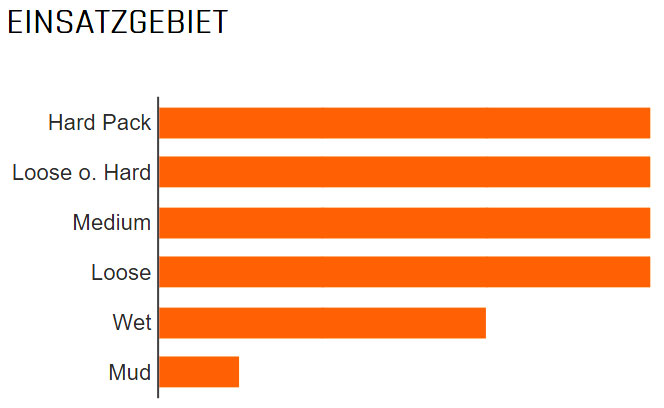 Maxxis_Assegai-WT-29x2,50-TR-3C-MaxxGrip-60x2-Faltreifen_1317_B.jpg
