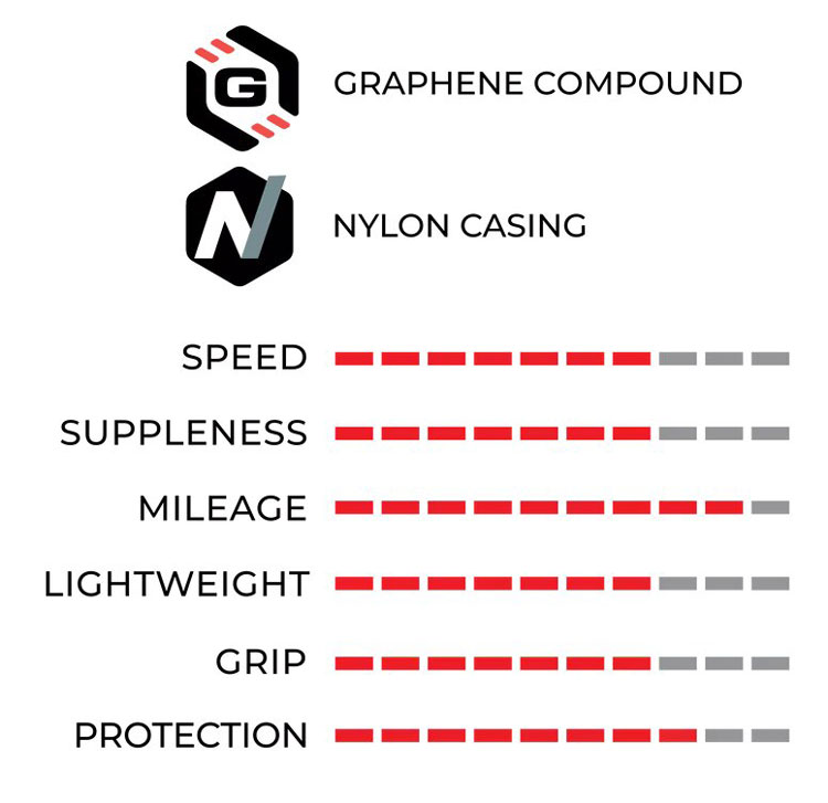 Opona składana Rubino Pro 25-622 Graphene 2.0 – NAJLEPSZA OFERTA