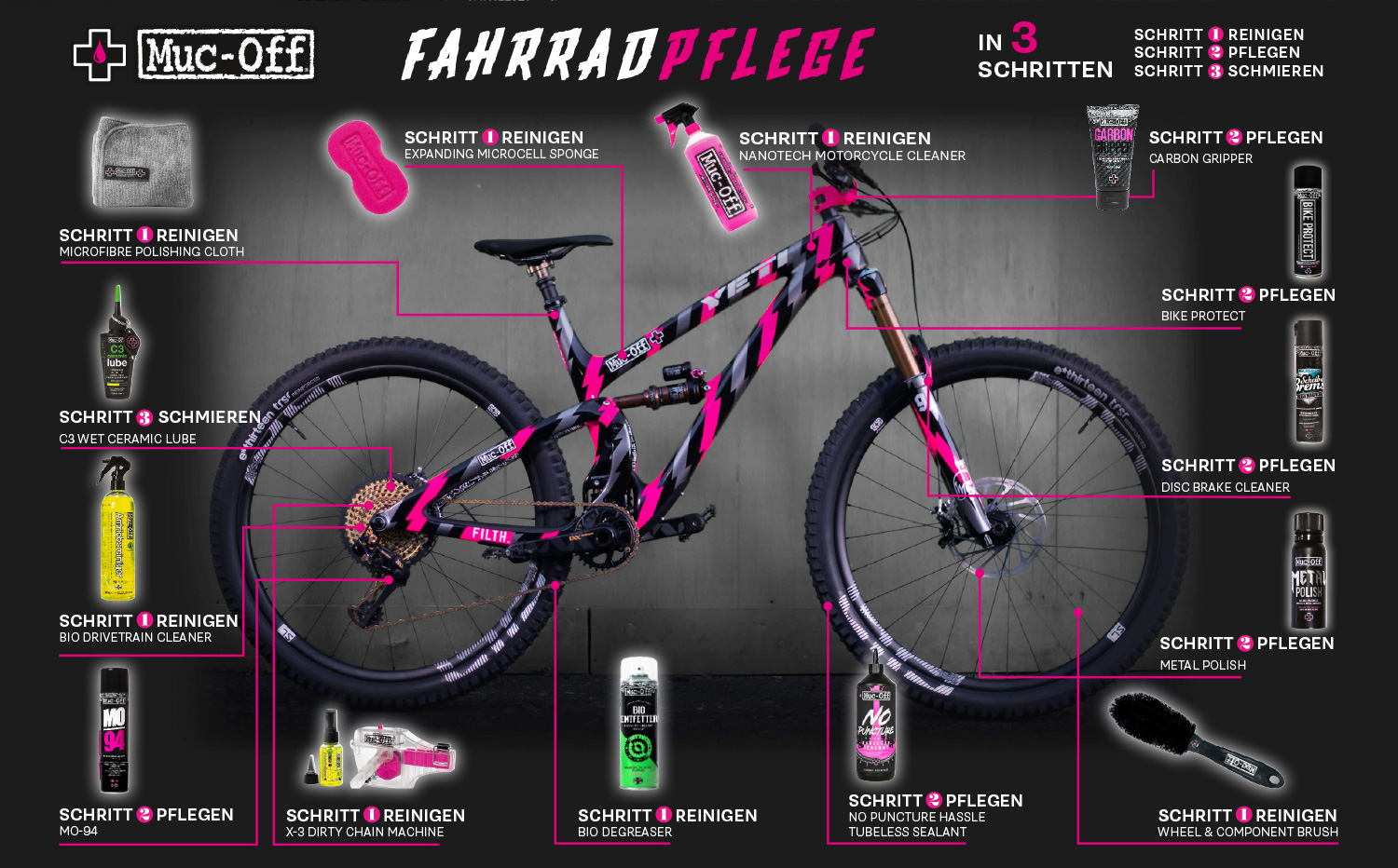 Muc-Off - Top Markenware günstig bei Bike-Discount einkaufen