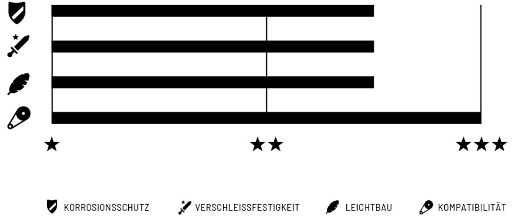 Wippermann-Connex-11s8-11-fach-Nickel-Kette-2321-11S8-1180-2.jpg