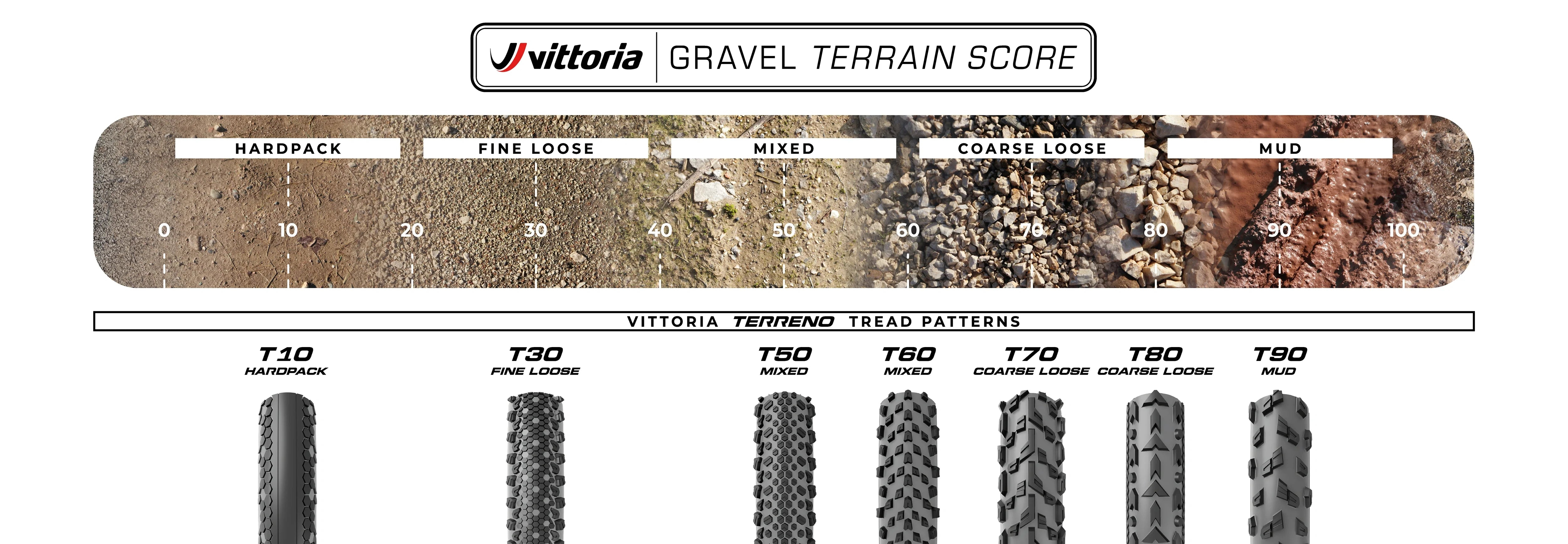 Terreno T70 Coarse Loose 28" Gravel Endurance TLR E-25 Folding Tire