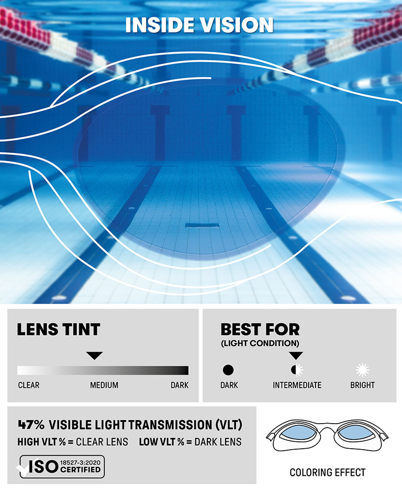 The One Plus - Schwimmbrille