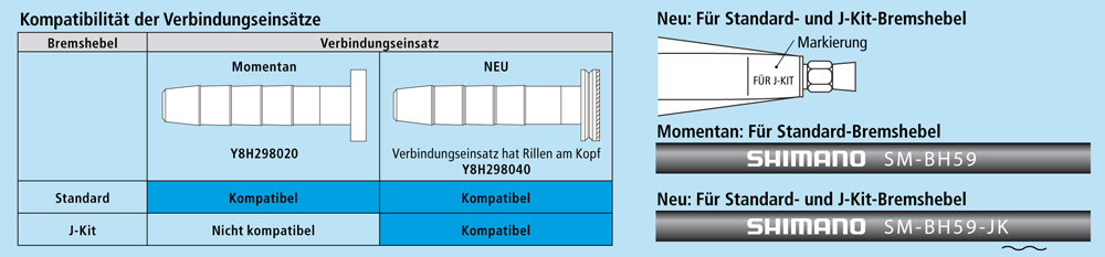 Bremsleitung