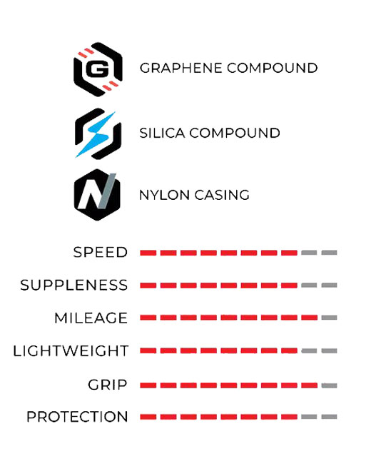 Corsa-N.EXT-TLR-Graphene-2.0-Faltreifenf(4).jpg