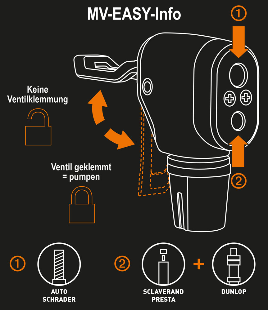 Tuyau Avec Tête MV Easy SKS Germany - Rechange Pour Compresseur De Course - Compatible Toutes Valves Tuyau Avec Tête MV Easy SKS Germany - Rechange Pour Compresseur De Course - Compatible Toutes Valves