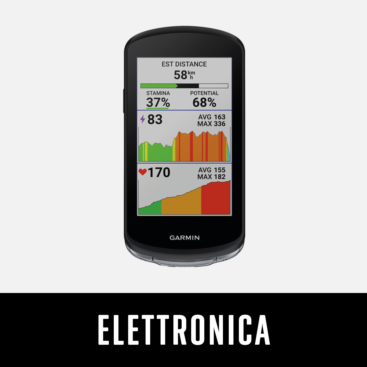 Elettronica