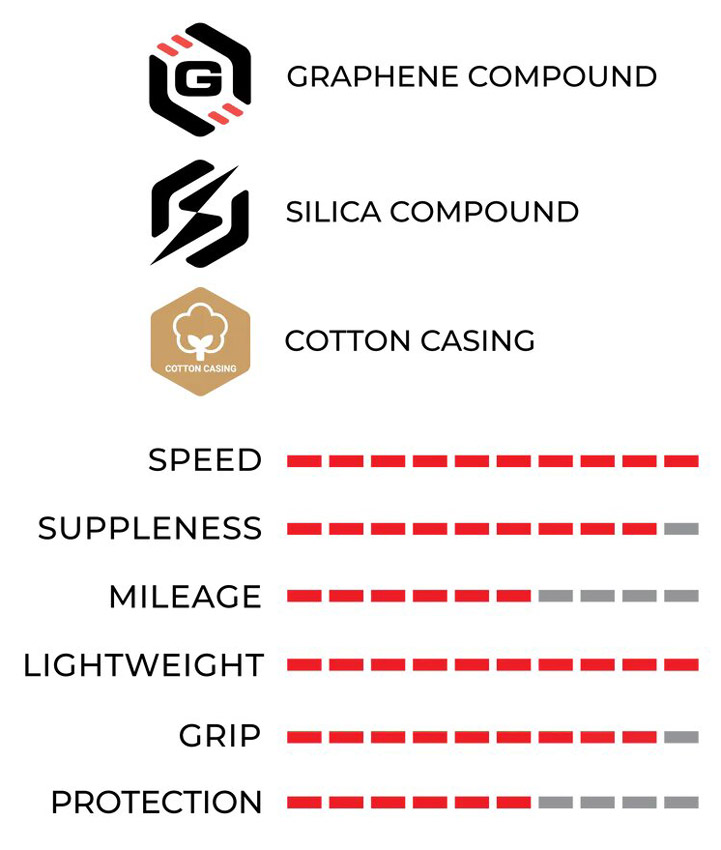 Vittoria-Corsa-Pro-Speed-TLR-Graphene-2(4).jpg
