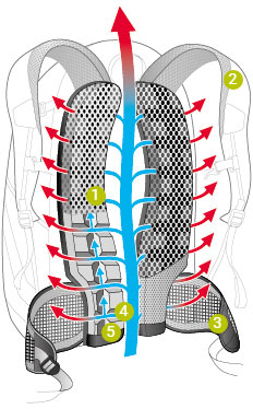 deuter-airstripes-system-bike-5_punkte deuter airstripes system bike