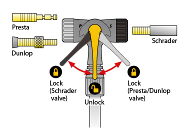 Topeak-Joeblow-5.jpg
