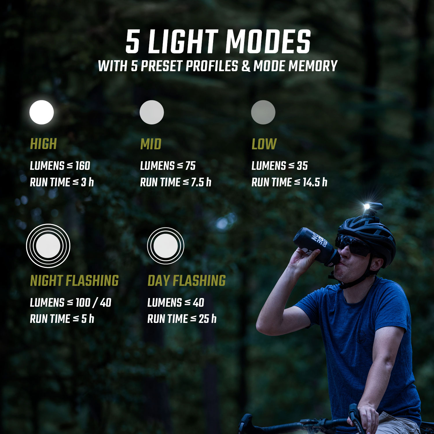 Lampa na kask BUSTER 160 HL