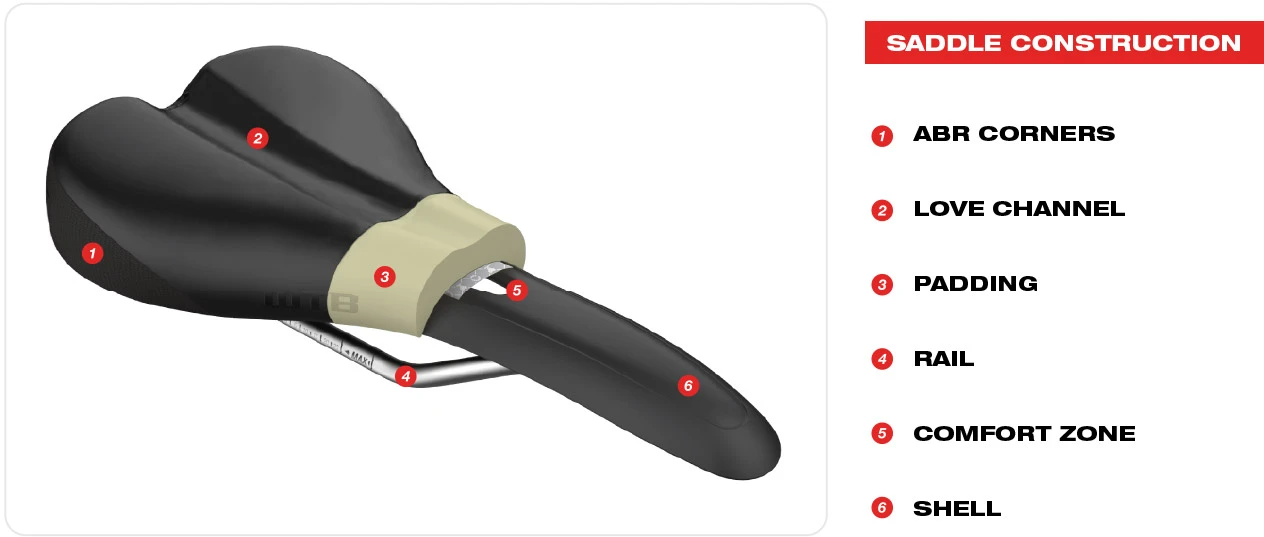 WTB Satteltechnologie