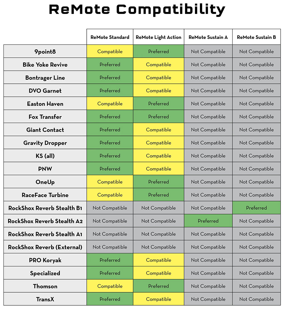 ReMote_CompatibiltyChart_02.jpg