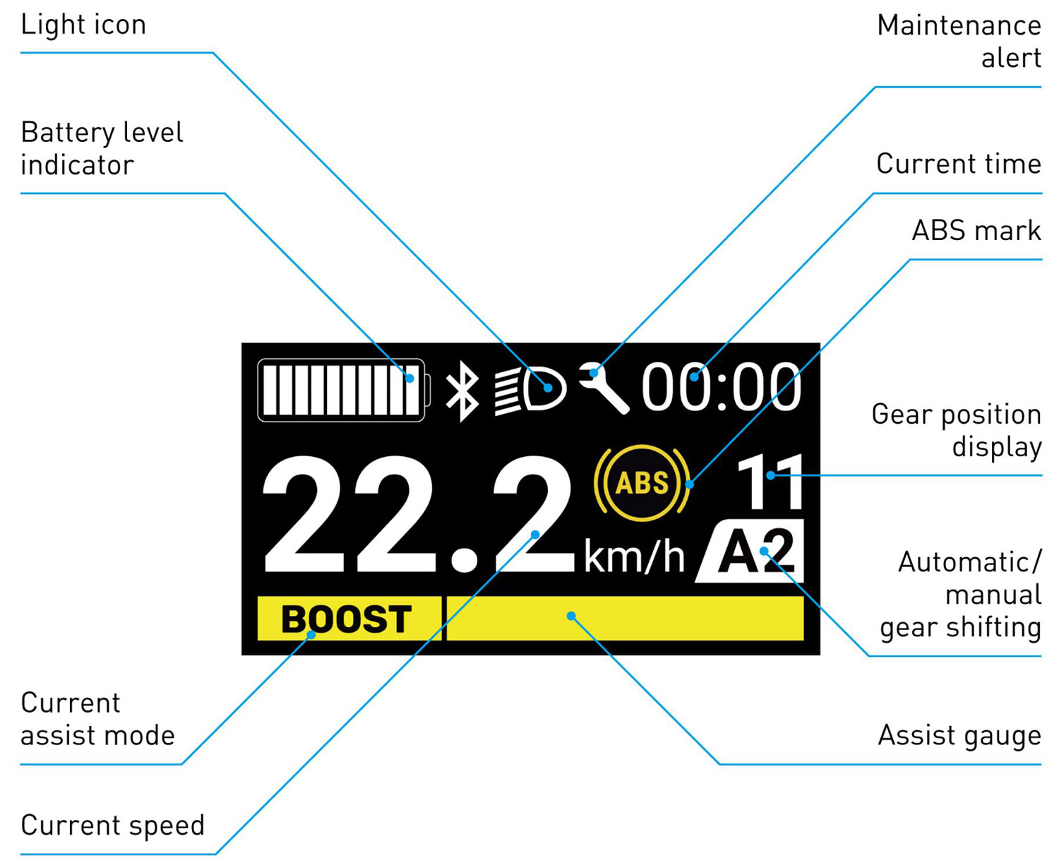Shimano-STEPS-SC-EN600-Display-ISCEN600_b.jpg