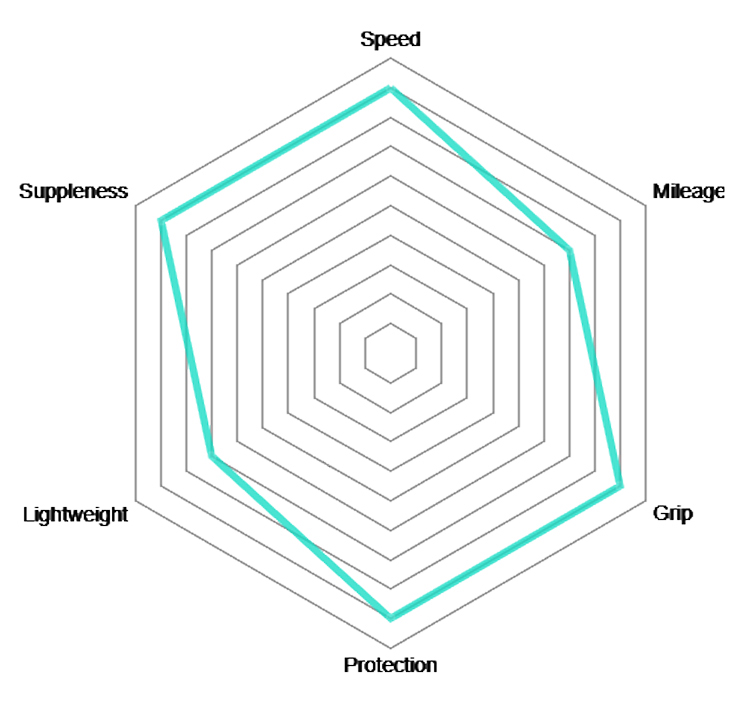 Vittoria_Corsa-Graphene-2.0-Schlauchreifen_11A00098_c.jpg