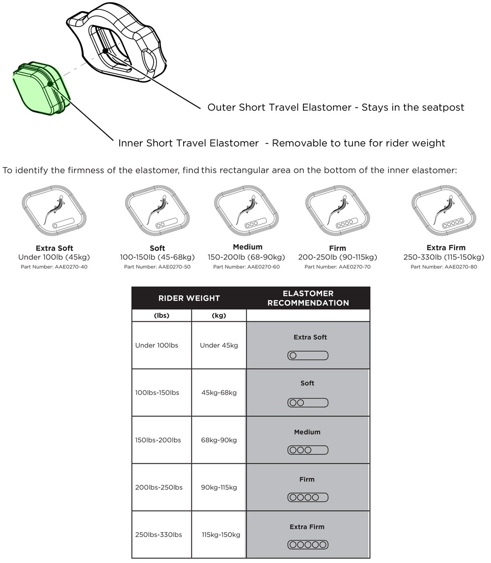 Cane-Creek_Thudbuster-G4-ST-Elastomer.jpg