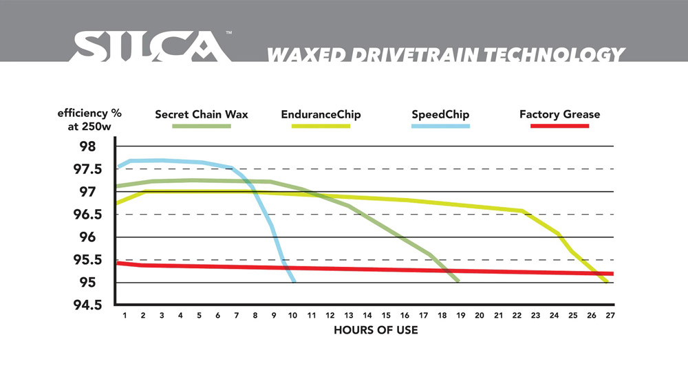 AM-AC-058-ASY-0300-Speed-Chip-Wachs-Additiv(5).jpg