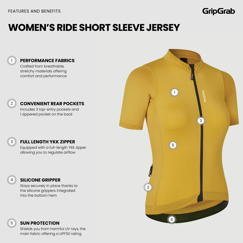 6212_Mustard_Yellow_Infographic_1.jpg