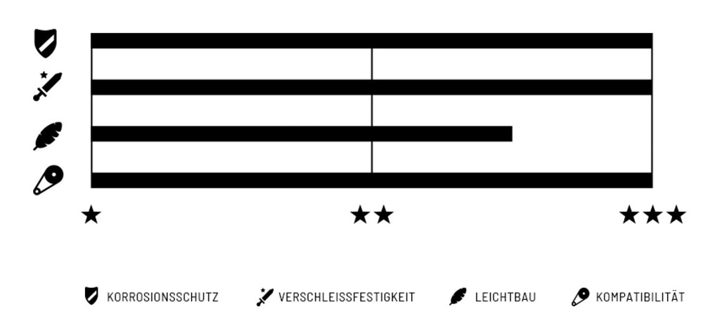 4041319001612WippermannConnex8sX6-7-8-fachKette2321-08SX-1140-2.jpg
