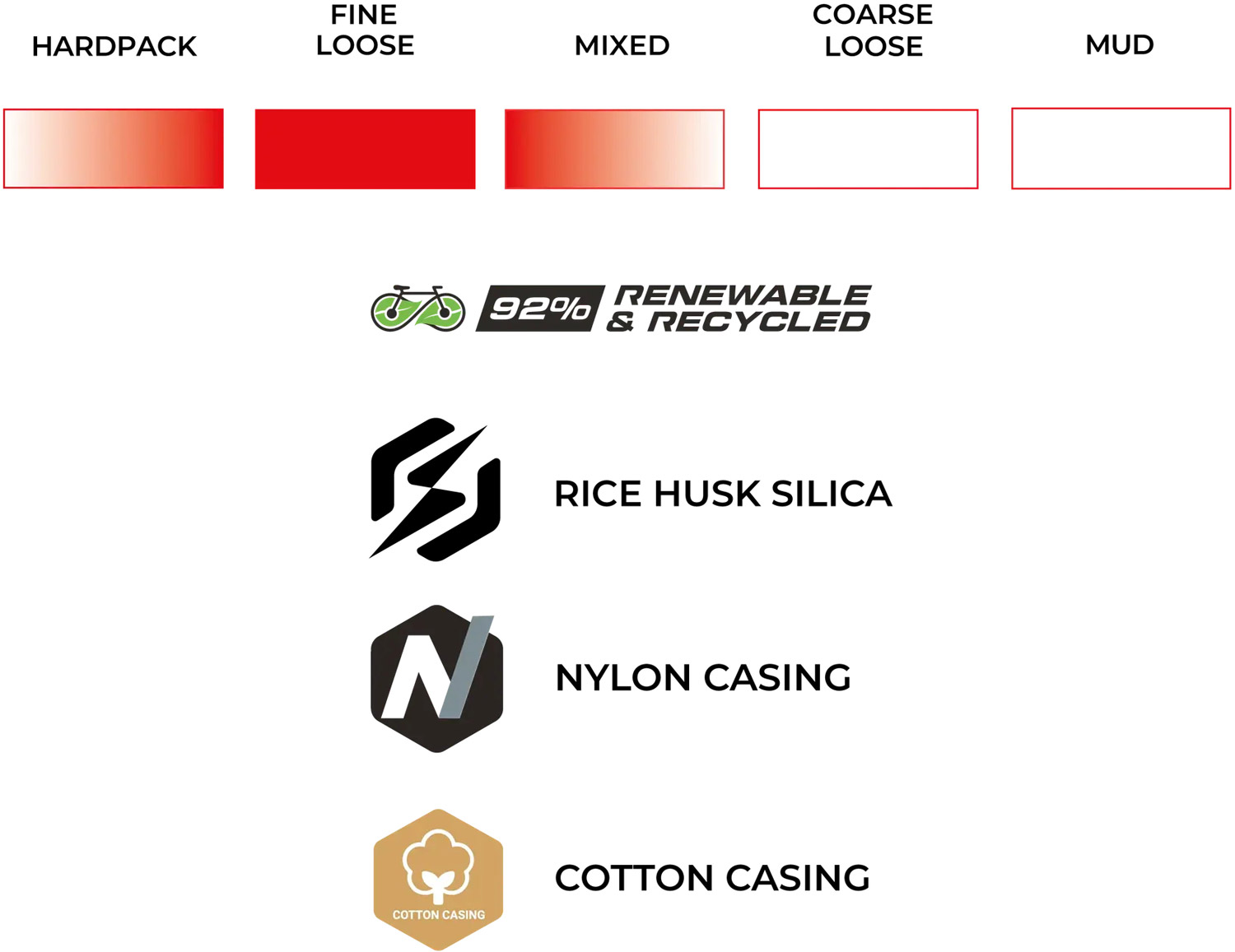 Terreno-20Pro-20T30-20Gravel-20Race_terreno-PRO-T30-fineloose-gravel-03.jpg