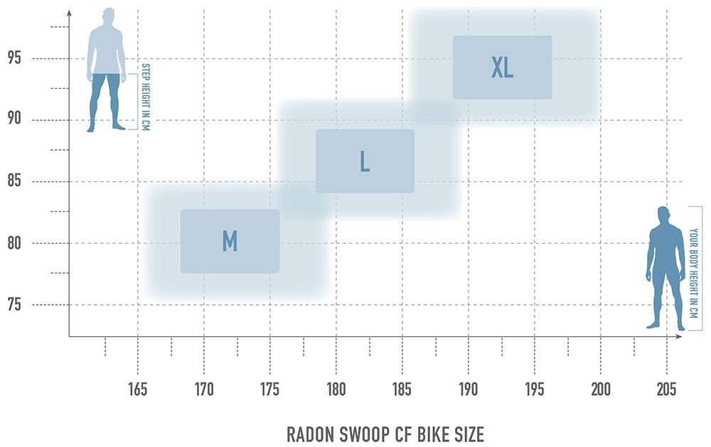 bikesize_swoopcf.jpg