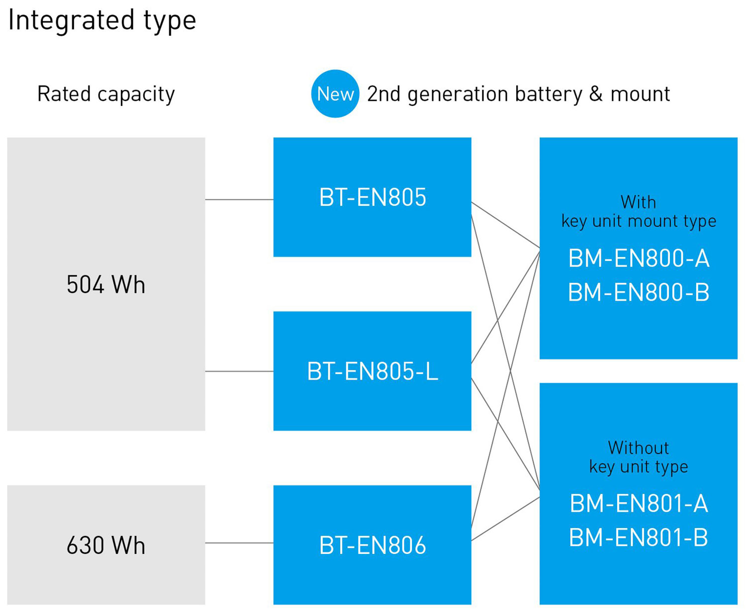 BT-EN805--BT-EN806.jpg