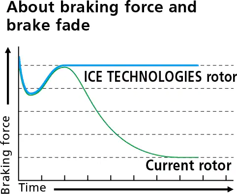 Shimano Ice Technologies | H&S Bike Discount GmbH