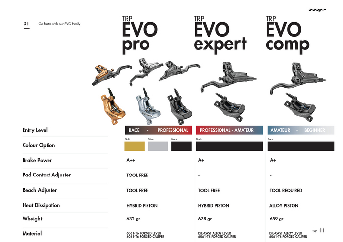 EVO Expert Disc Brake