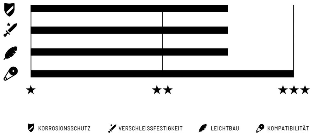 Connex-Fahrradkette-108-6601-4152-0220-(2).jpg