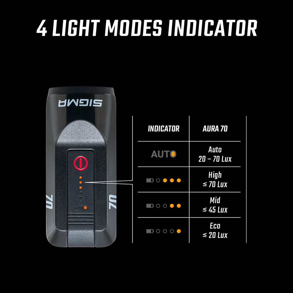 AURA 70 + HIRO 10 Headlight Set