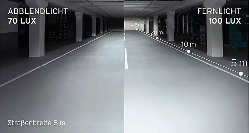 IXON Core Luz de carretera