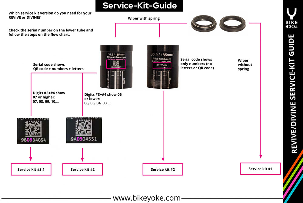 BikeYoke Revive/Divine 30.9/31.6 Seatpost Service Kit Seatpost