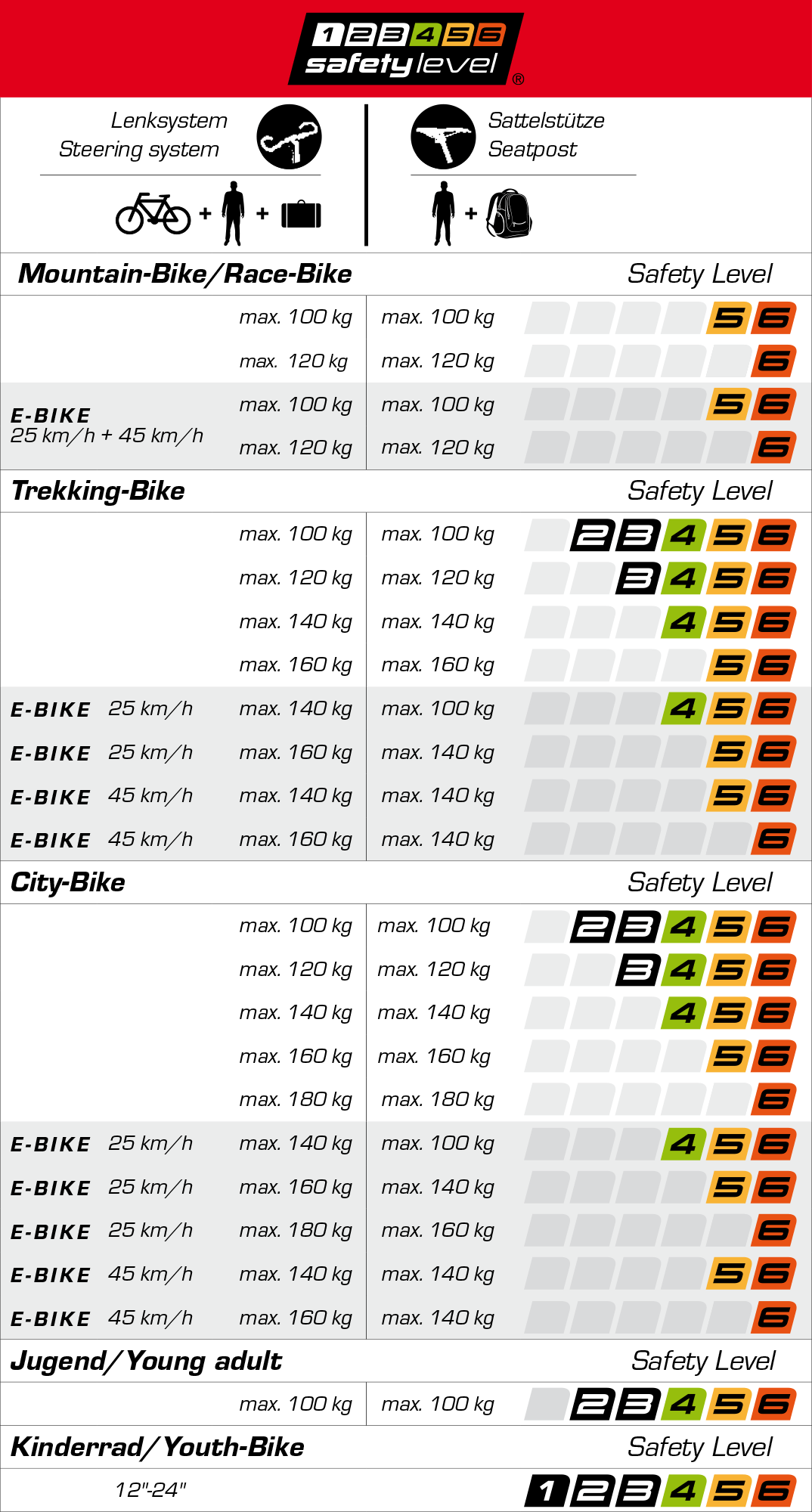safety-level-tabelle.png
