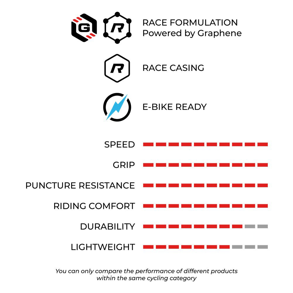 11A00570-Mostro-Enduro-Race-29x2,40-TLR-Graphene-2.0-Faltreifen(4).jpg