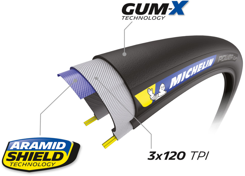 Michelin--POWER-CUP-Competition-Line-Faltreifen-954929-2.jpg